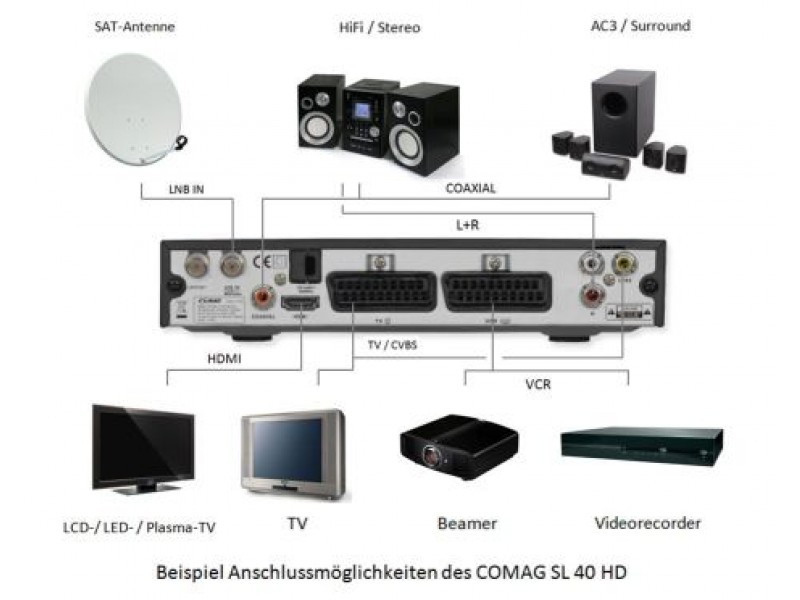 Comag Software Update Sl40hd